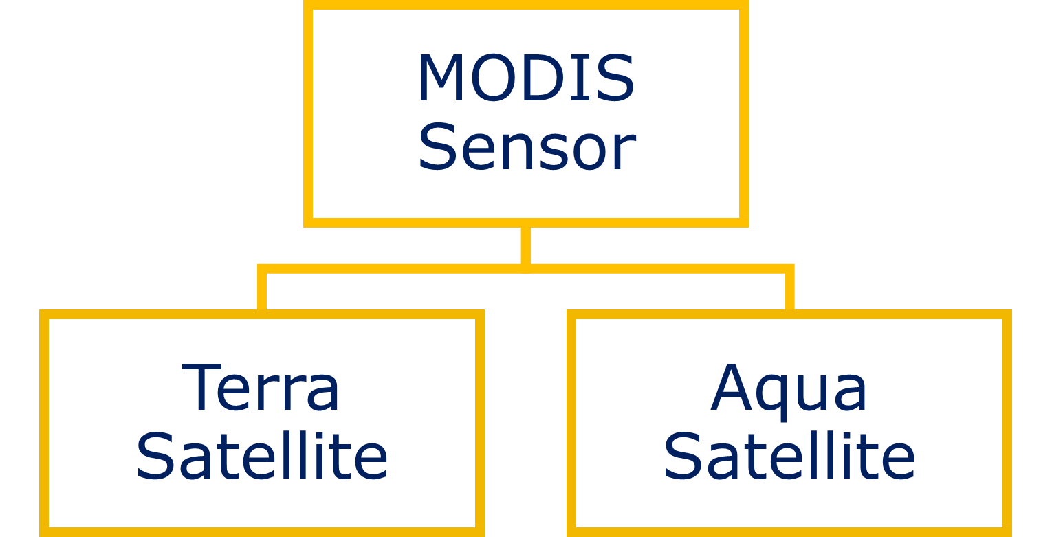 spatial resolution and wavebands